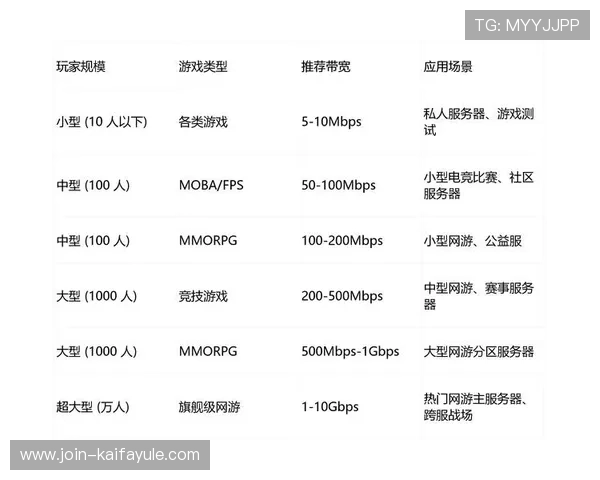 凯发娱乐游戏网址多样化的游戏类型推荐，满足不同玩家的需求